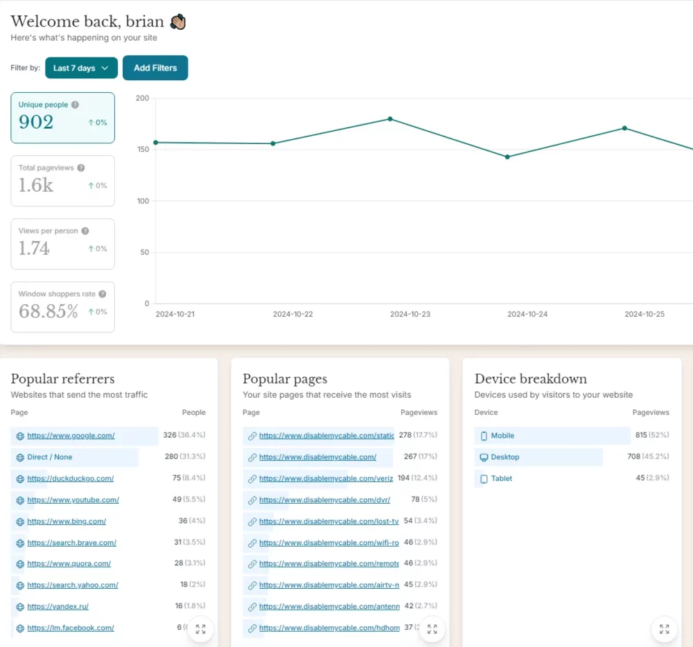 Analytics WP Dashboard