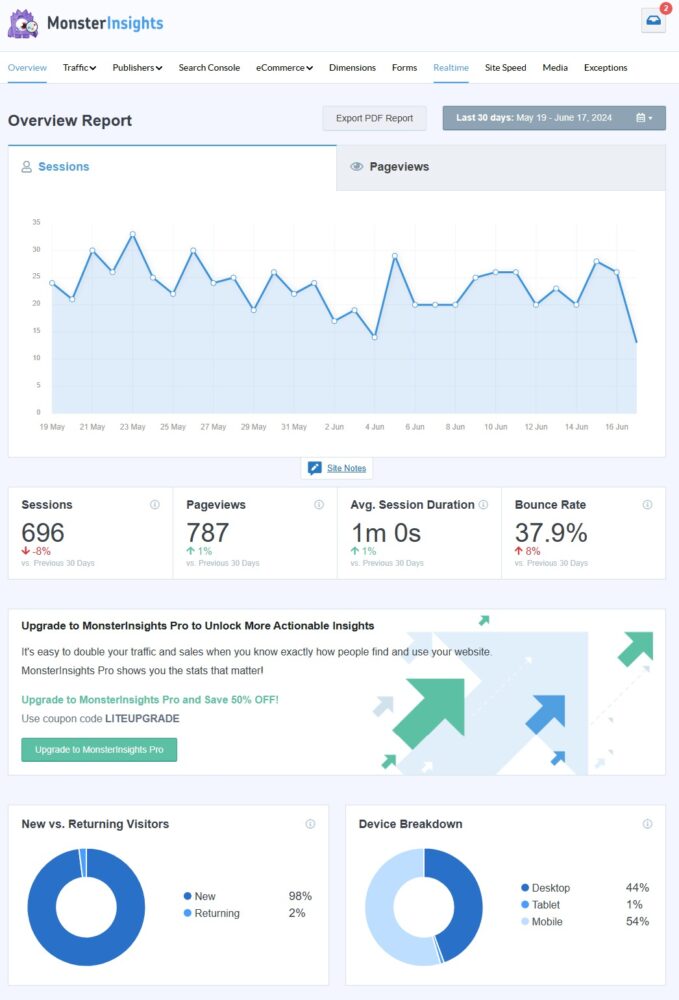Part of MonsterInsights free dashboard