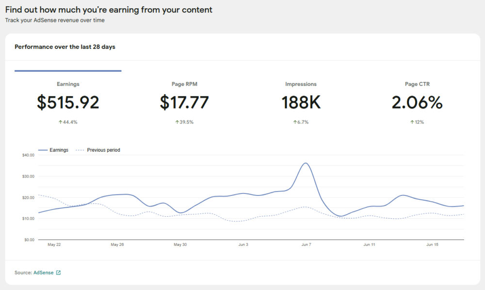 Google Site Kit connected to Google Adsense