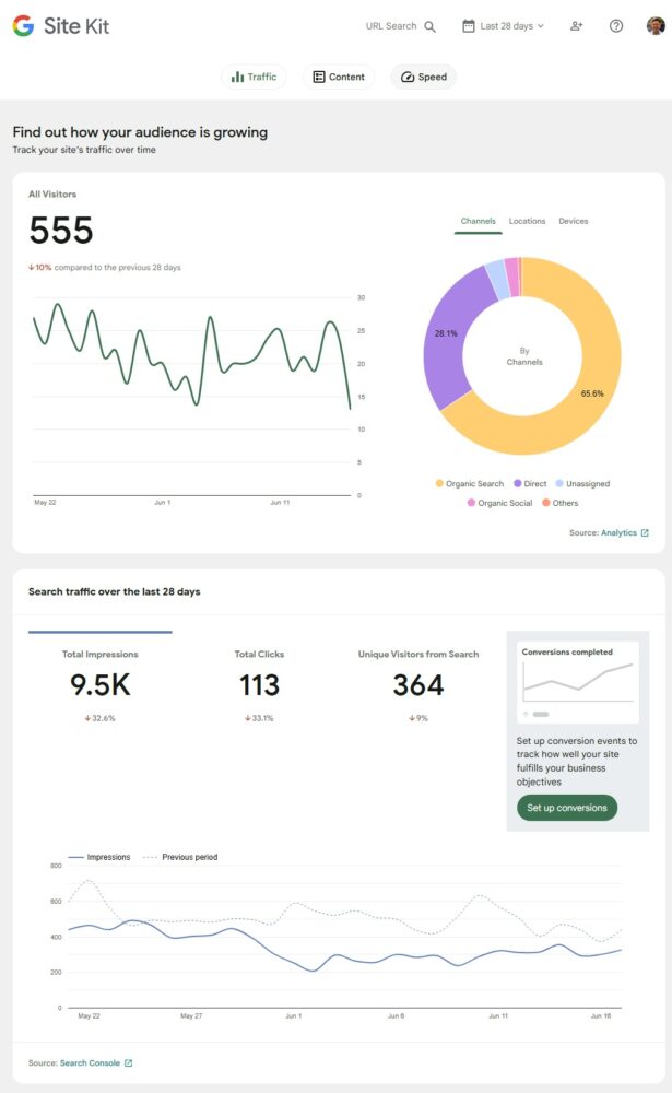 Screenshot of part of the dashboard of Site Kit by Google