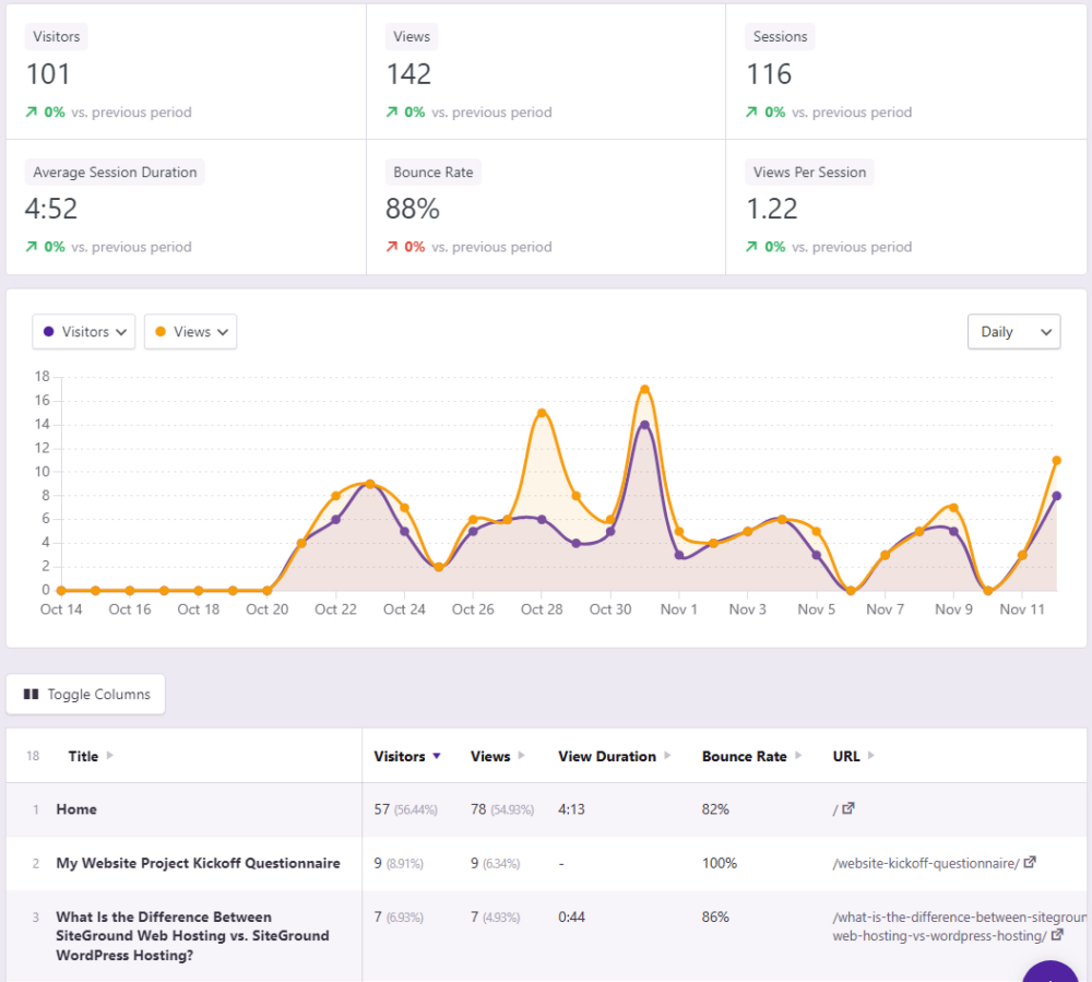 Screenshot of Independent Analytics