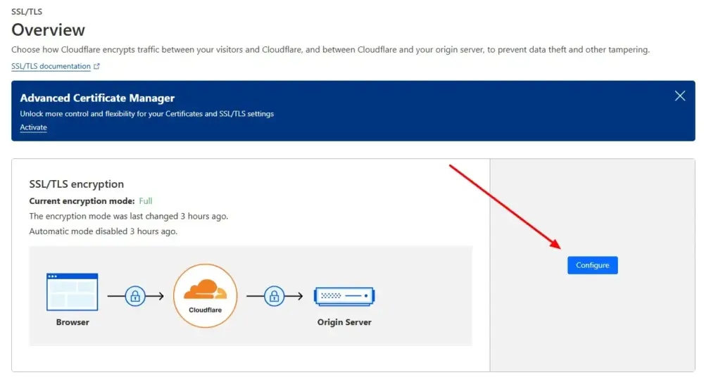 Cloudflare SSL/TLS encryption mode